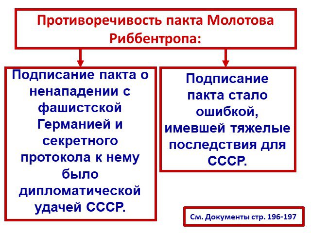 План молотого риббентропа