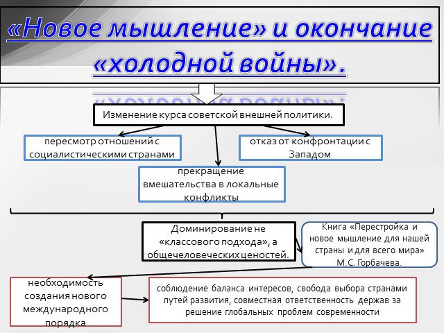 Презентация новое политическое мышление и перемены во внешней политике 11 класс