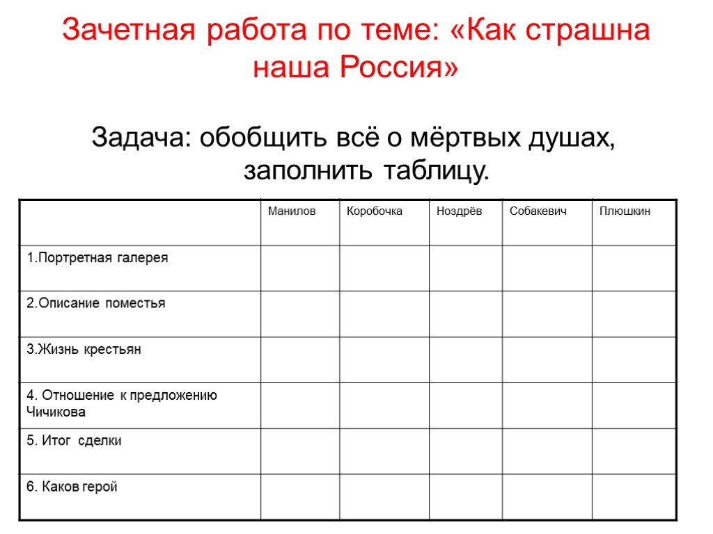 План характеристики помещиков