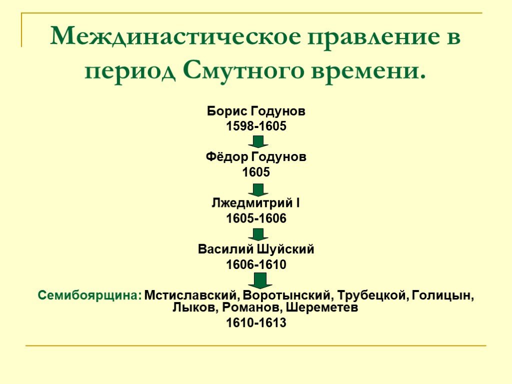 Проект на тему правители смутного времени