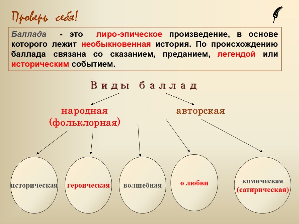 Баллада как жанр литературы проект