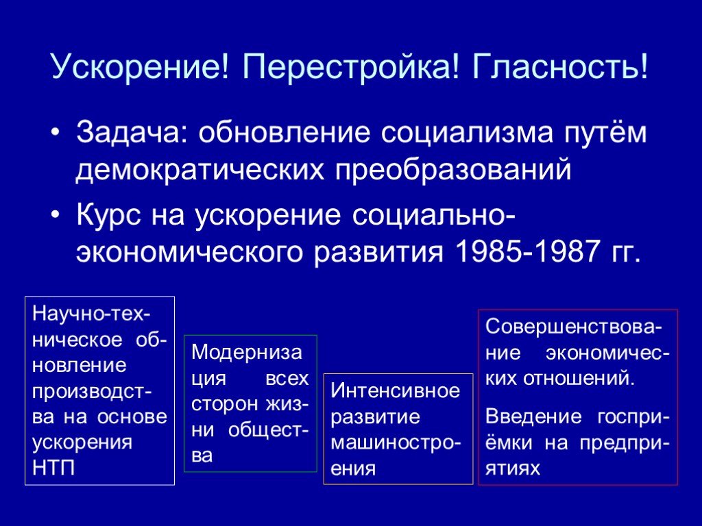 Гласность в ссср 1985 1991. Перестройка гласность. Ускорение СССР перестройка. Ускорение демократизация гласность. Перестройка гласность ускорение демократия.