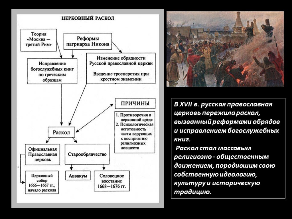 Презентация русская православная церковь в 17 в реформа патриарха никона и раскол