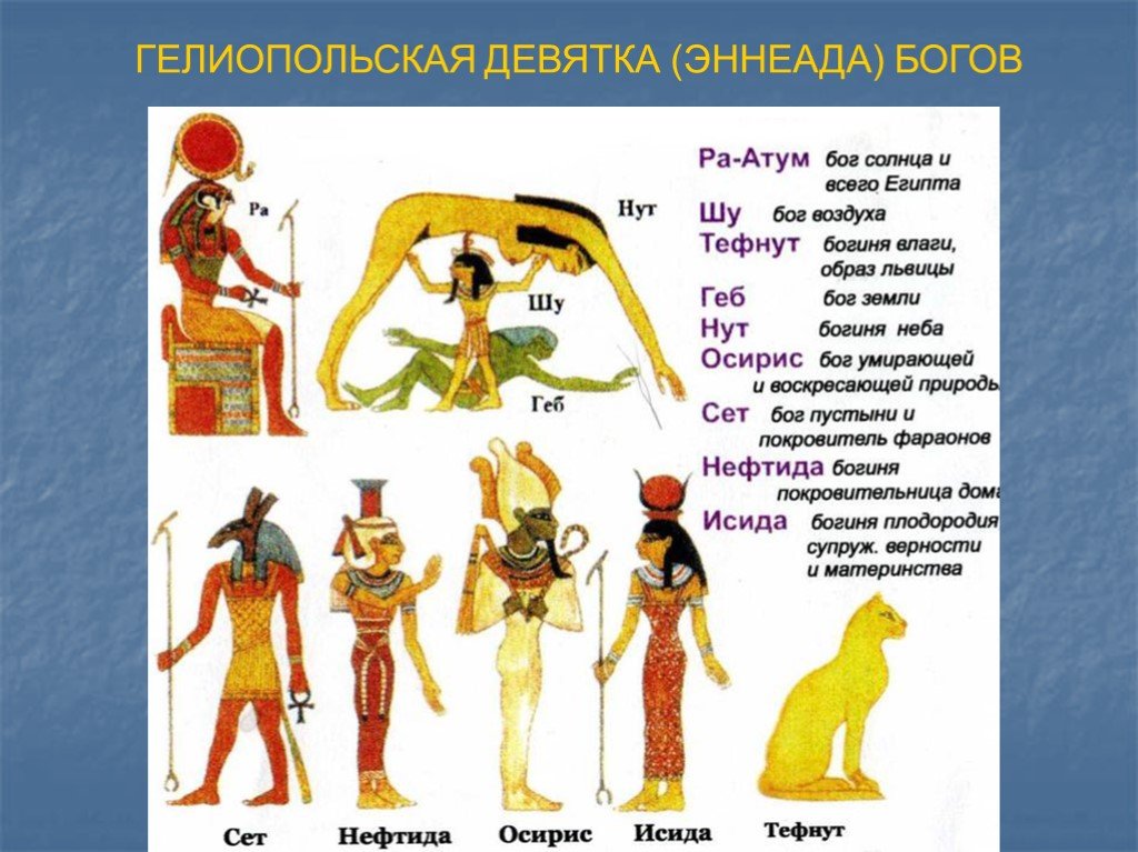 Боги египта список и описание с картинками иерархия