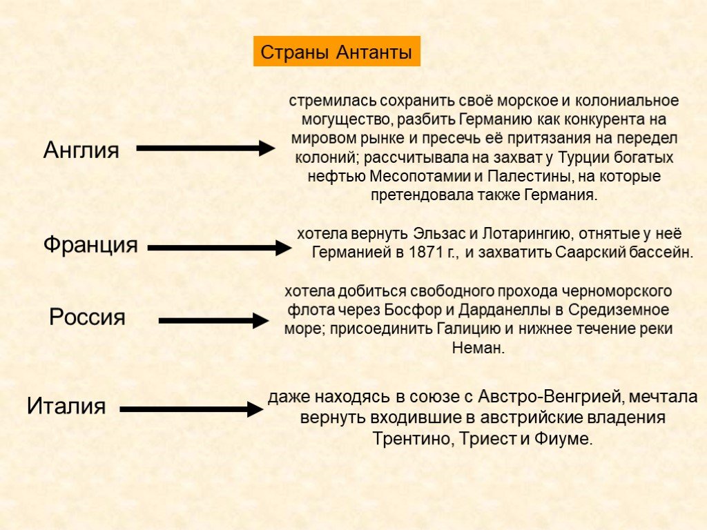 Антанта и тройственный союз цели и планы