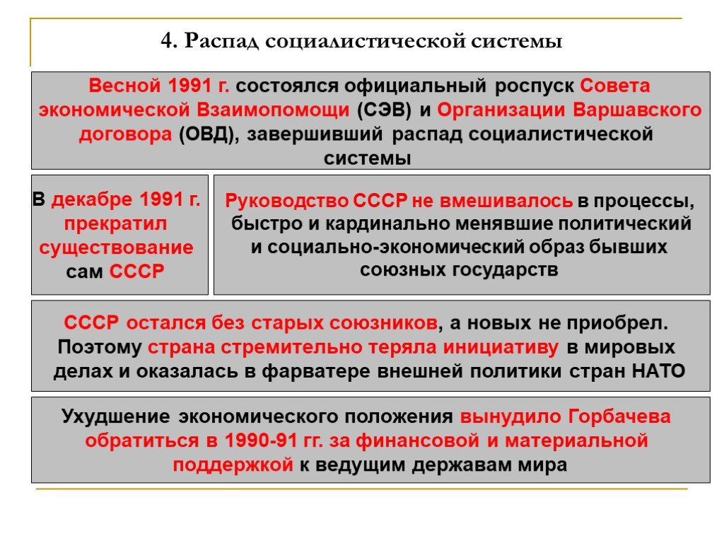 Образование организации варшавского договора презентация