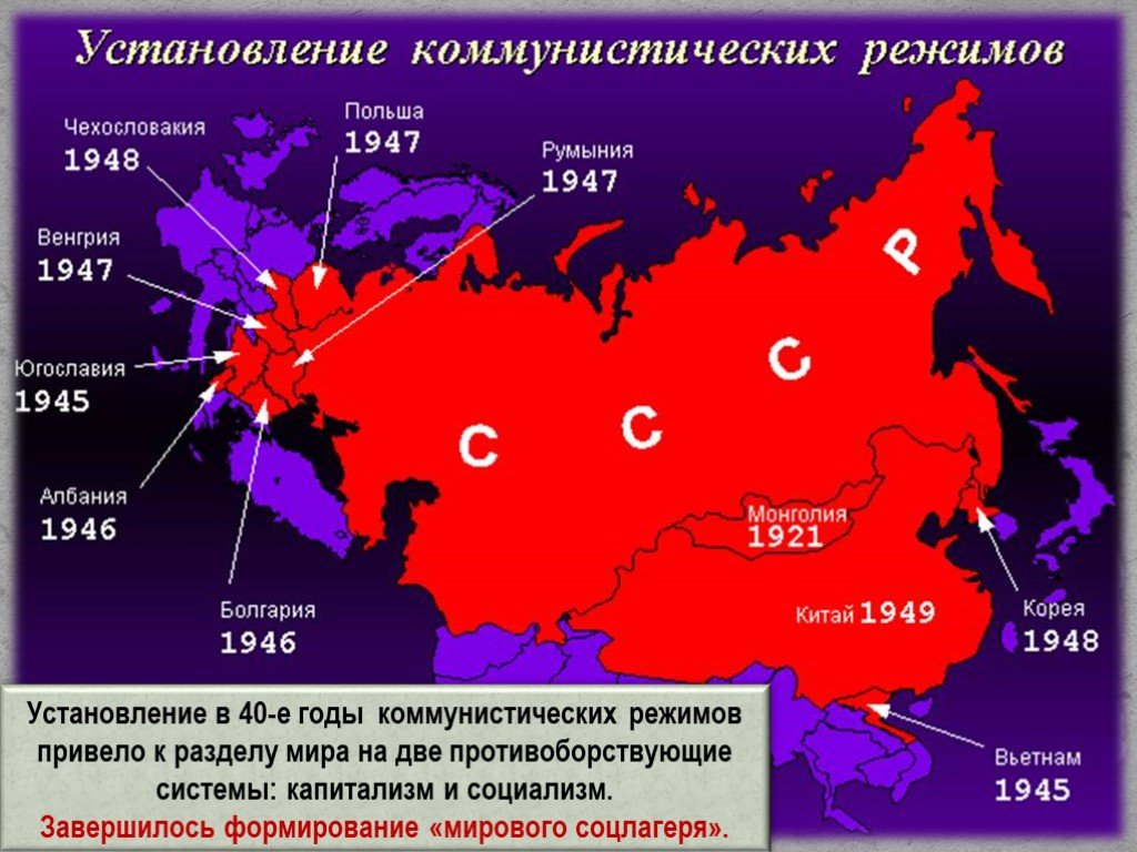 Крушение социалистической системы и конфликты на балканах презентация