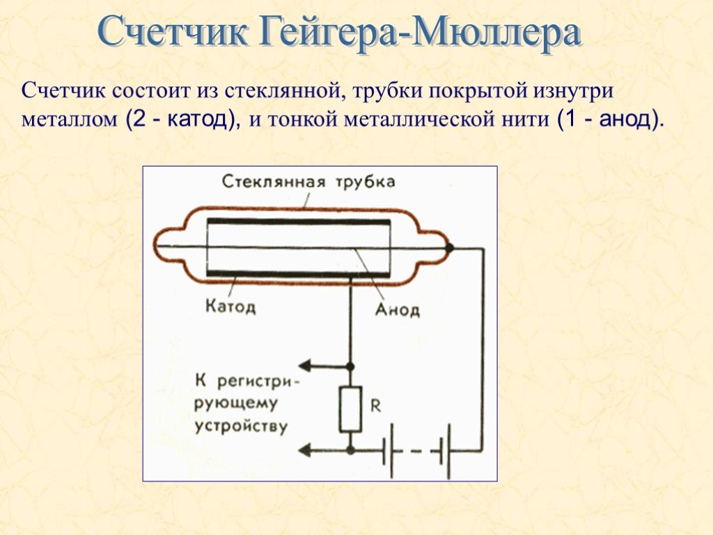 Счетчик гейгера картинки