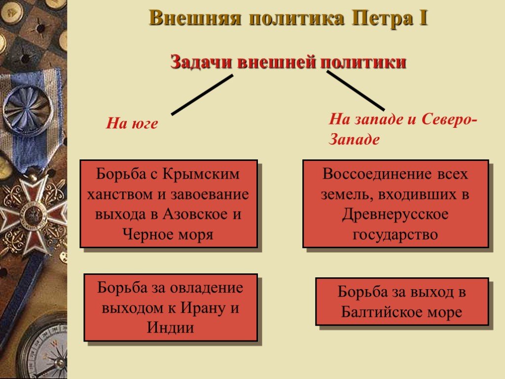 Презентация на тему петра 1 внутренняя и внешняя политика