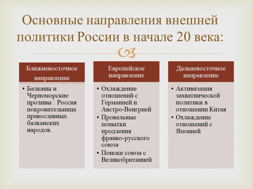 Внешняя политика рф в 21 веке презентация