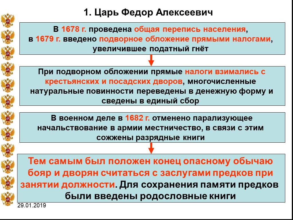 Подворное налогообложение. Правление царя Федора Алексеевича. Политика Софьи Алексеевны таблица. Реформы Федора Алексеевича таблица. Реформы Федора Алексеевича.