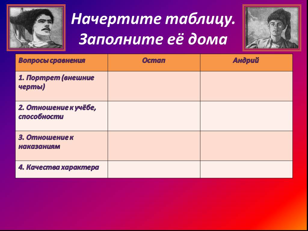 План характеристики литературного героя 7 класс тарас бульба остап и андрей