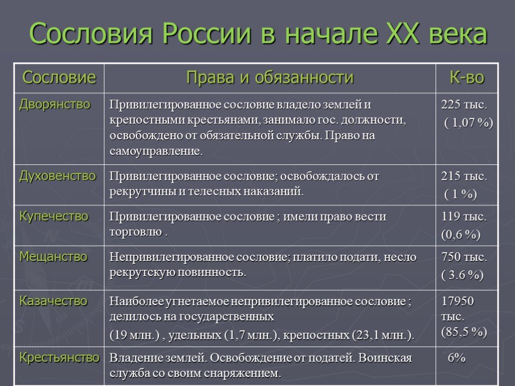 Образование в россии в 18 веке план параграфа