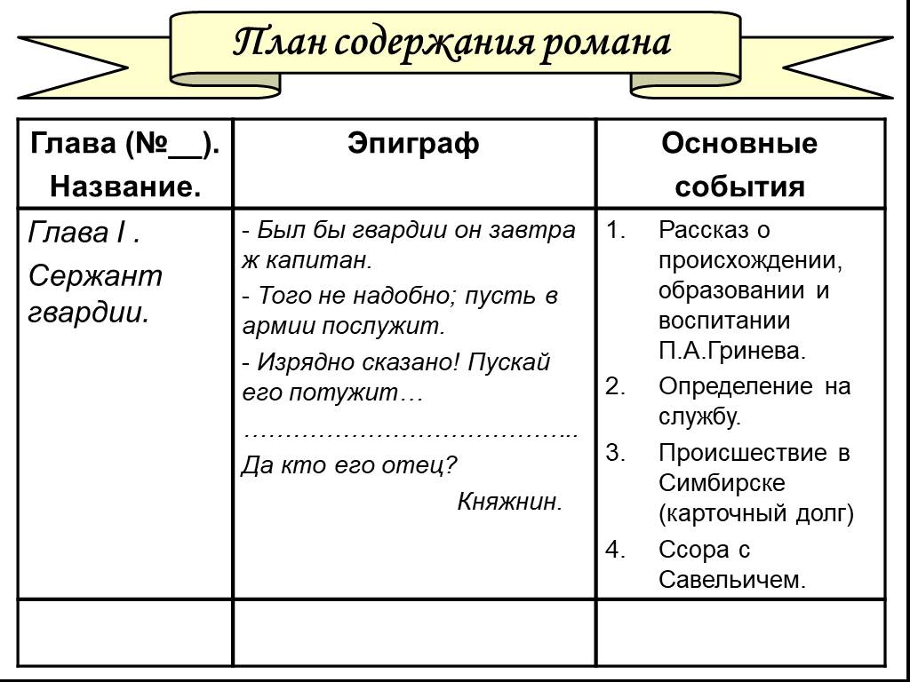 7 глава план капитанская дочка