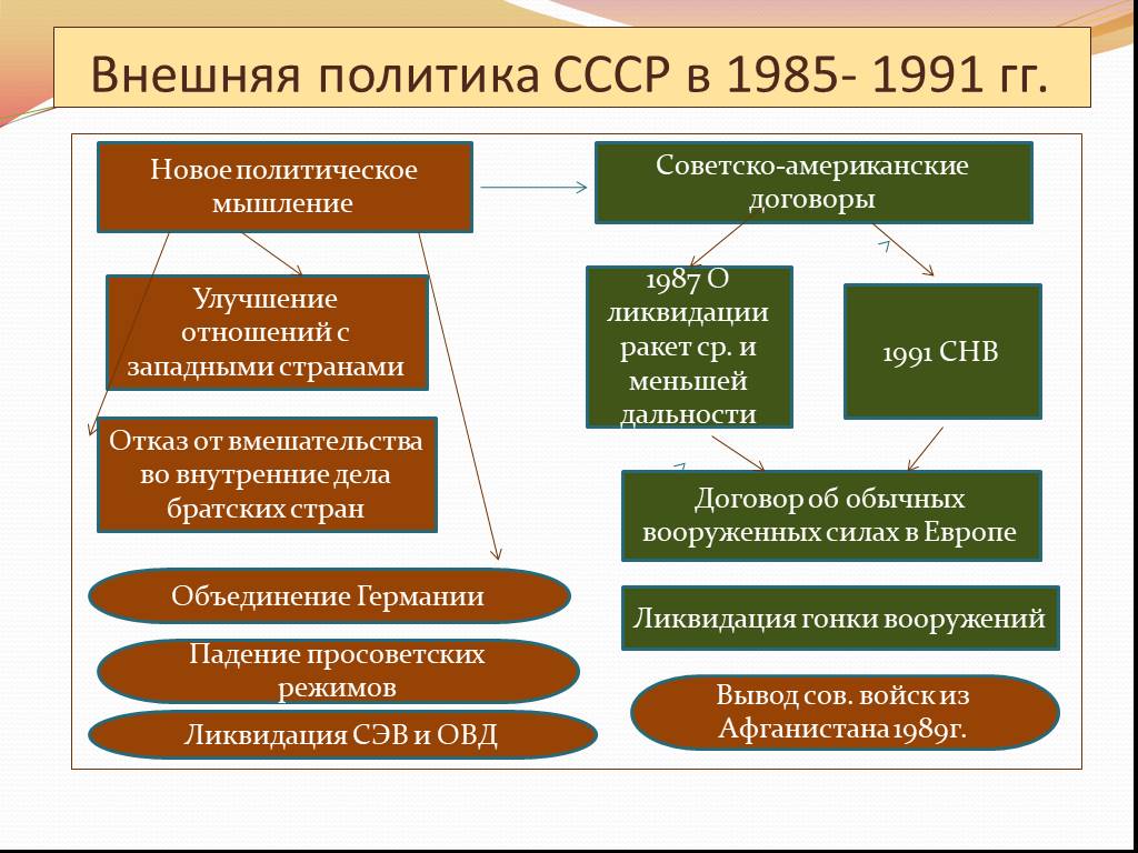 Новое политическое мышление картинки