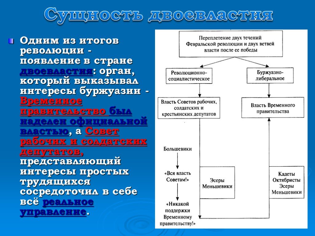 Презентация двоевластие в россии