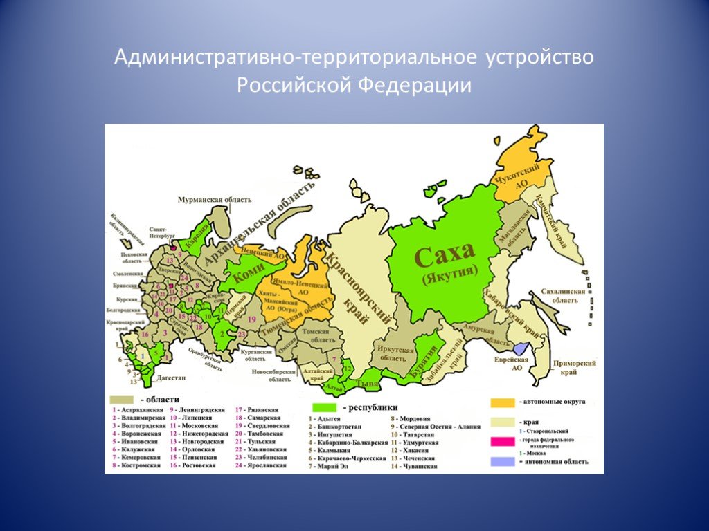 Презентация административное деление россии