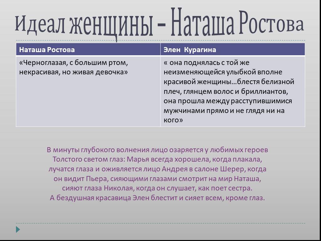 Наташа ростова на пути к счастью сочинение план