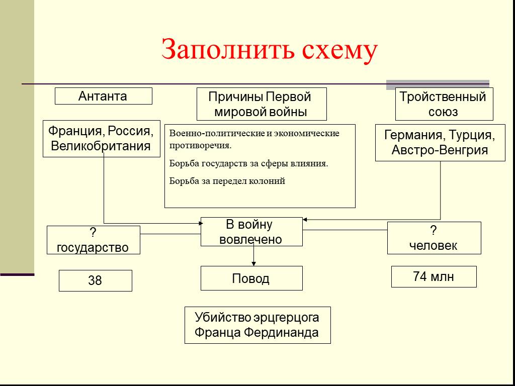 Планы воюющих сторон антанта и тройственный союз