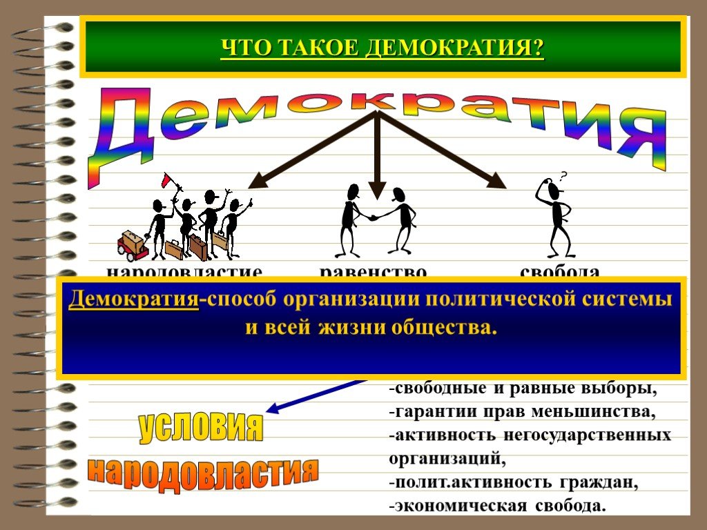 Демократия в картинках