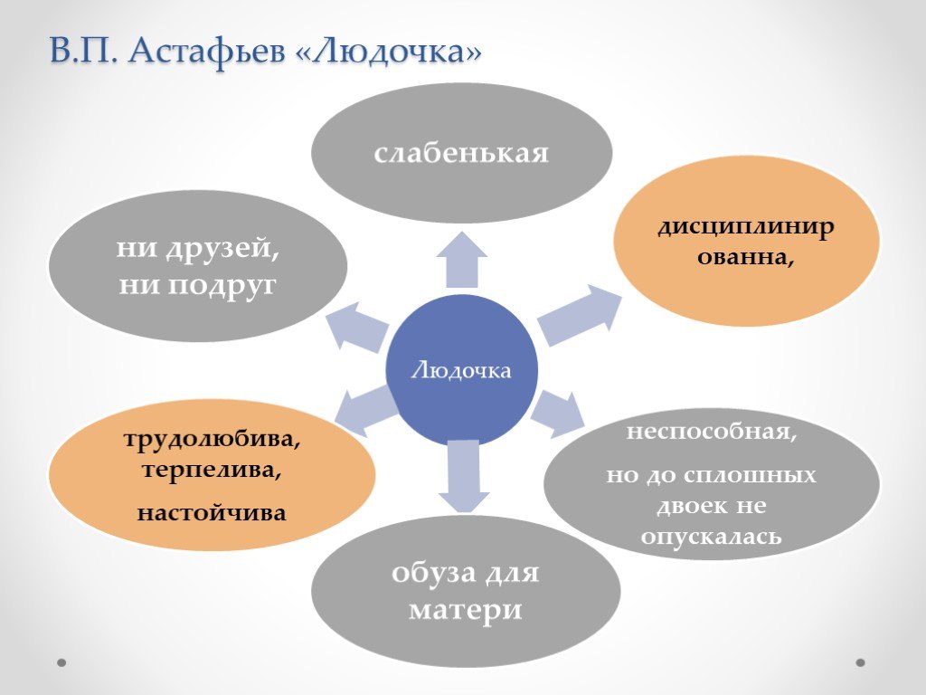 Людочка астафьев картинки