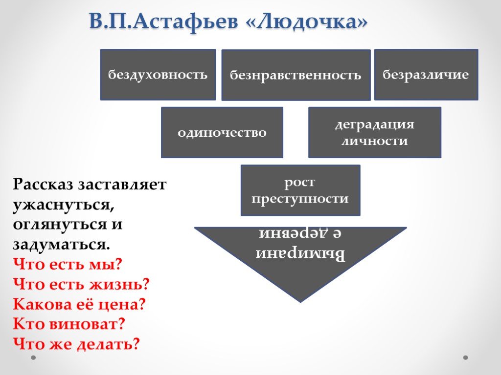 Людочка астафьев картинки