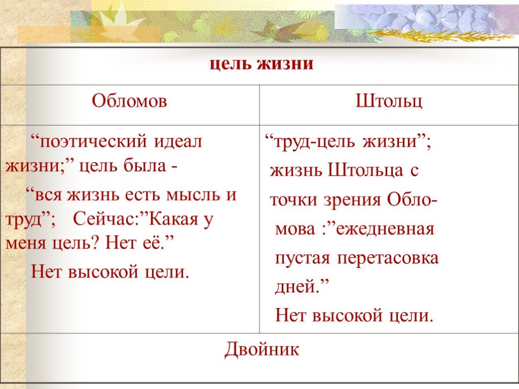 Обломов чем живет: Размышления о смысле жизни над страницами романа  Гончарова Обломов