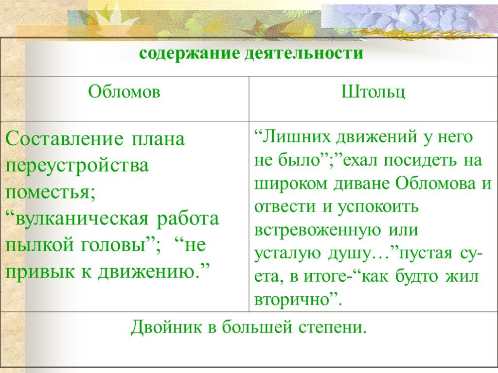 Образец обломова и штольца вводятся в роман по принципу