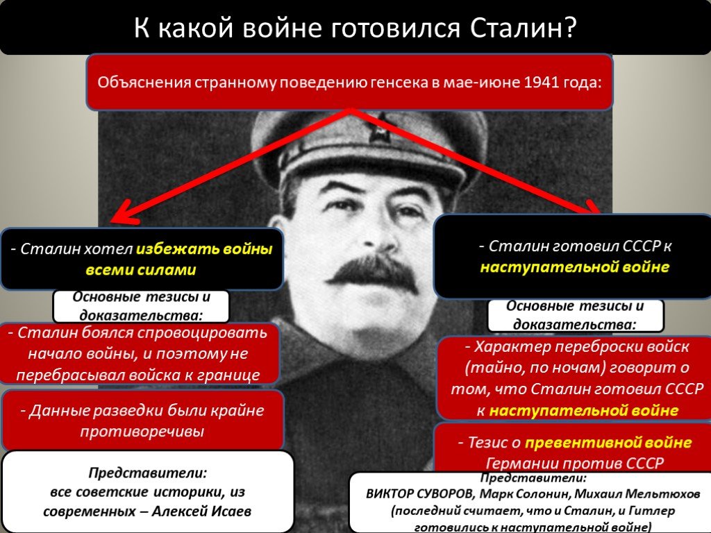 Почему сталин великий. Подготовка к войне Сталина. Сталин начала Великой Отечественной войны. Сталина о нападении немцев. Фото Сталина.