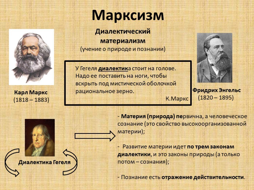 Историческое развитие материализма