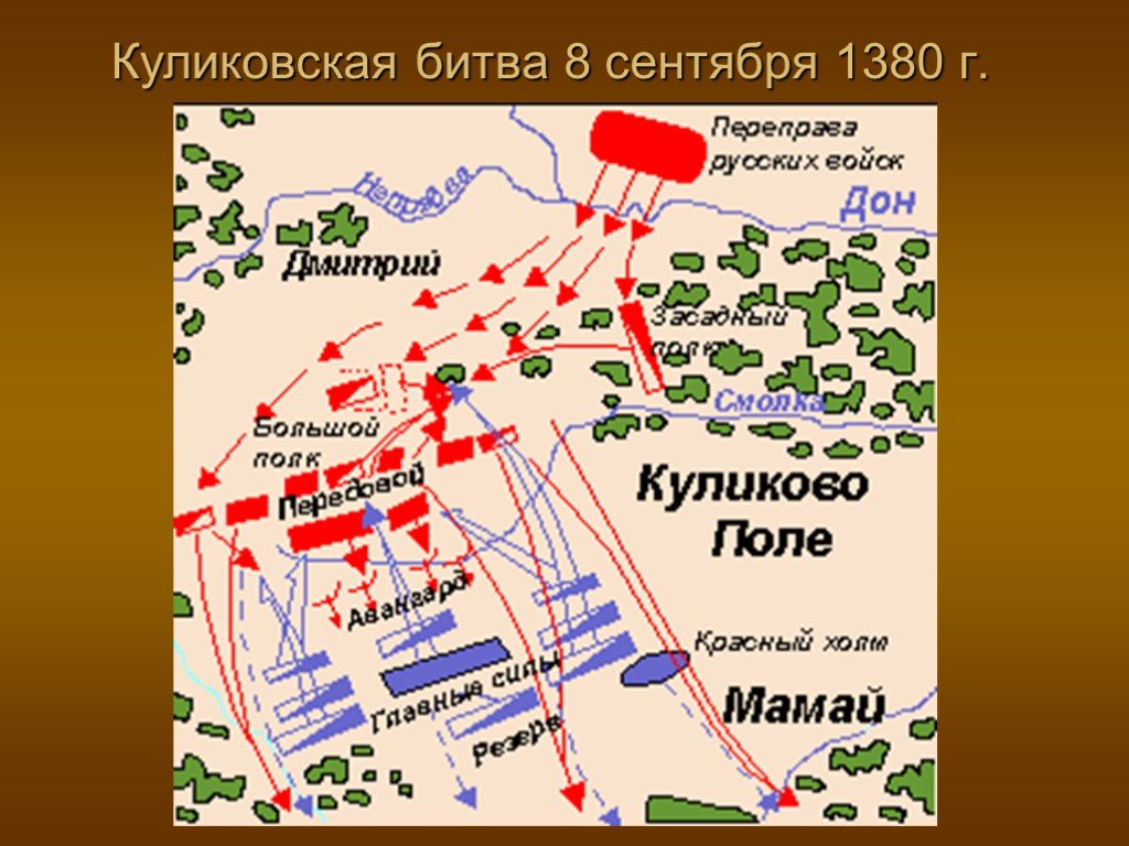 Куликовская битва название полков