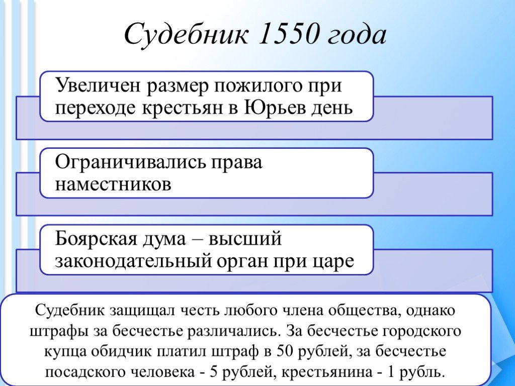 Картинки судебник 1550