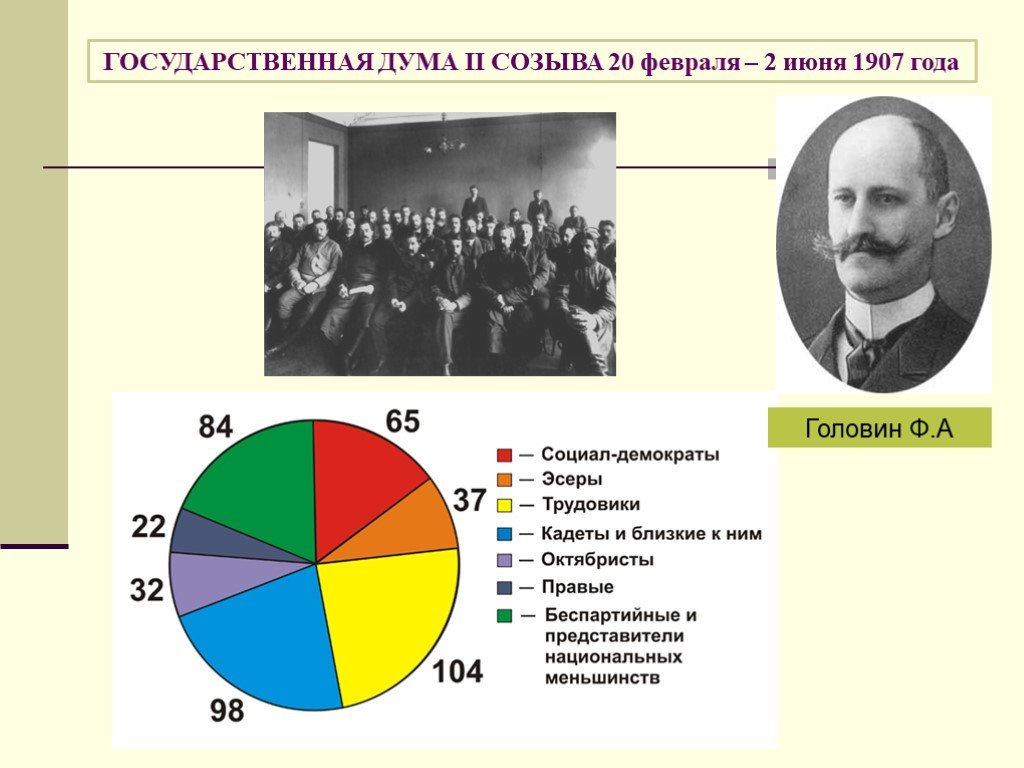 Используя компьютерные технологии составьте диаграмму политический состав 3 государственной думы