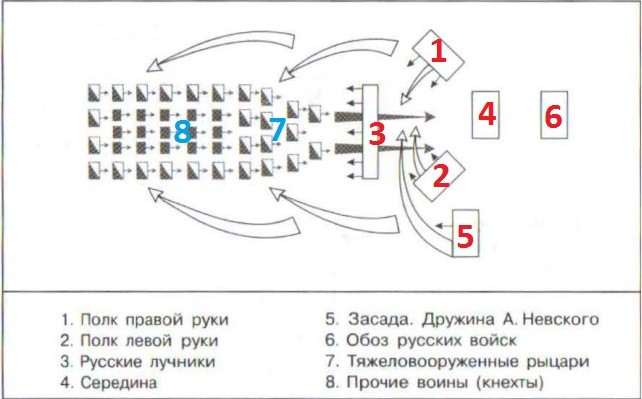 Схема сражения на чудском озере