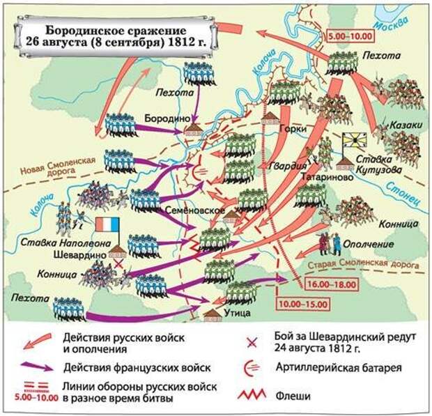 План россии в войне 1812