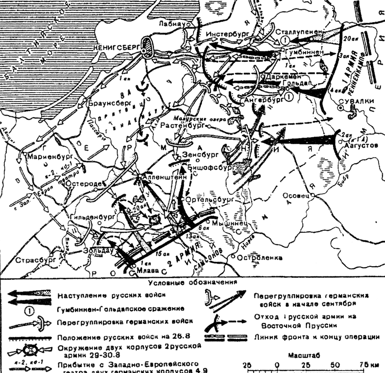 Восточно прусская операция 1914 карта