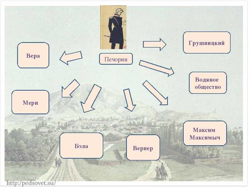 Герой нашего времени план по главам