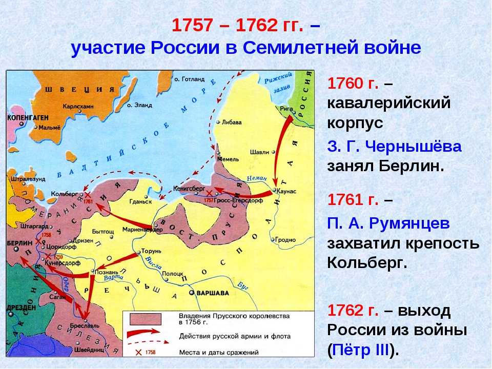 Карта русско прусской войны