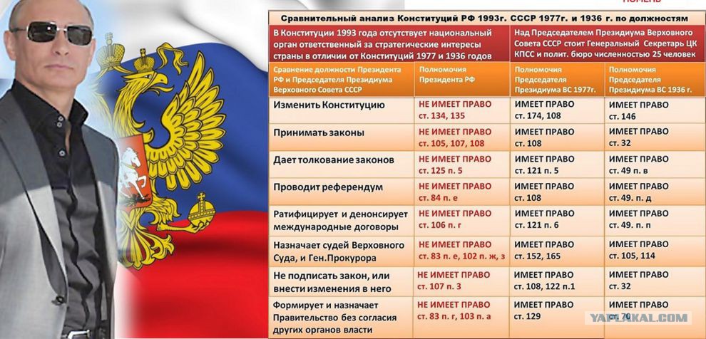 Карта сравнительного анализа конституций