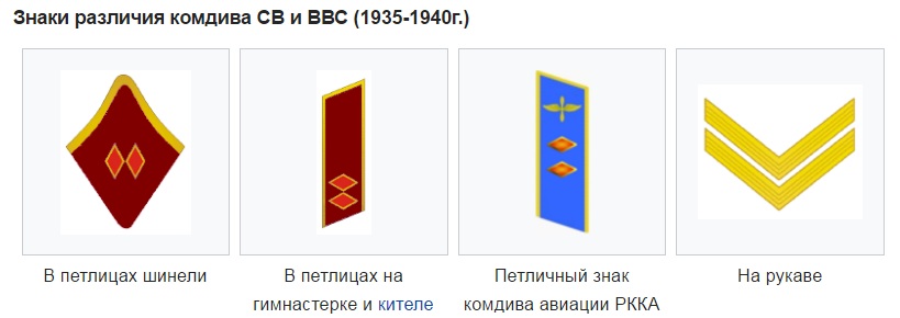 Звания в нквд до 1943 года по петлицам в картинках