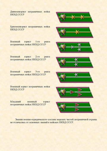 Звания в армии до 1943 года по петлицам в картинках