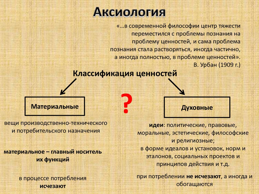 Проблема ценностей в философии презентация