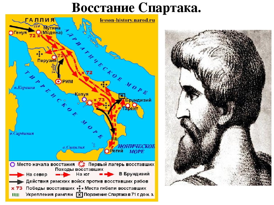 Восстание спартака конспект урока 5 класс фгос презентация