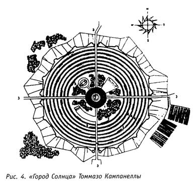 Утопия солнца. Томмазо Кампанелла город солнца. Томмазо Кампанелла город солнца жители. Томмазо Кампанелла утопия. Город солнца Томмазо Кампанелла обложка.