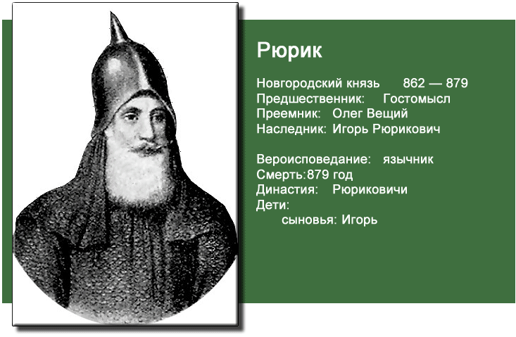 Рюрик основатель династии 862-879. Рюрик Новгородский князь 862 879. Рюрик 879 правление. Рюрик Варяжский (862-879).