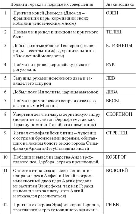 12 подвигов геракла краткое содержание план