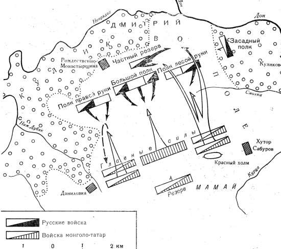 Куликовская битва рисунок схема