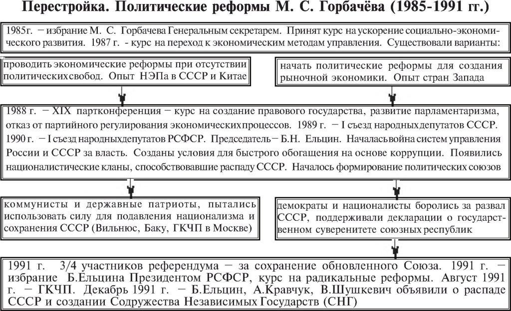 План развала ссср и россии поэтапно