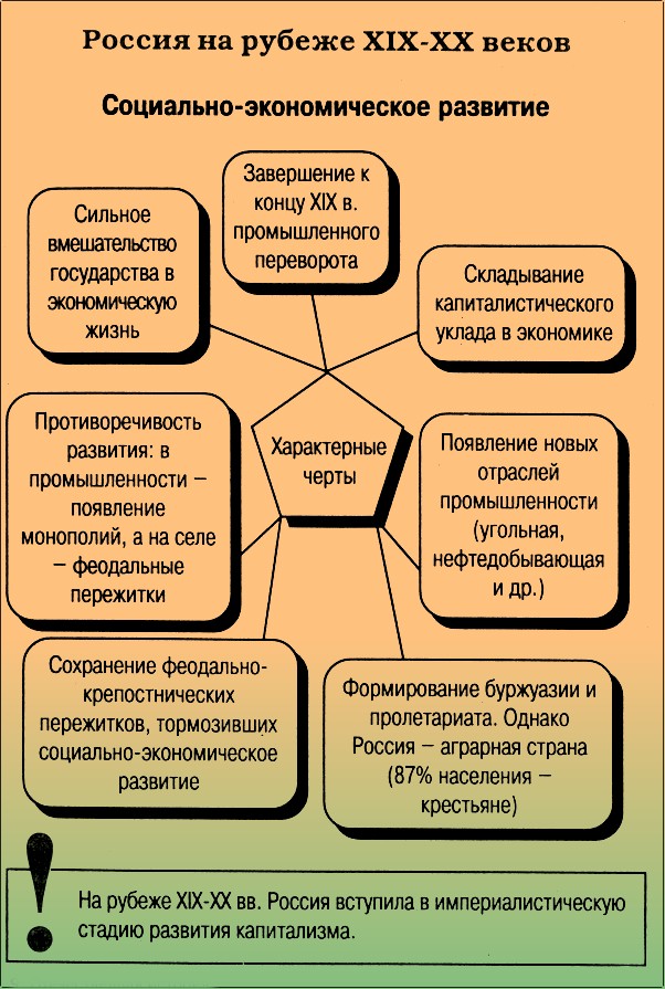 Создание единой образовательной системы в россии к началу xix в презентация