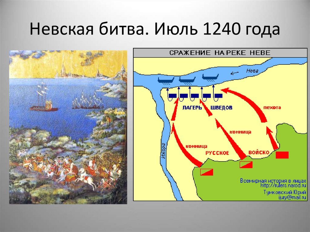 Невская битва карта 6 класс история россии